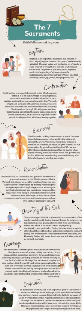 Infographic of What are the Sacraments